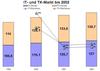 Preview von Business:Telekommunikation:Der deutsche Markt fr IT, TK und Internet bis 2002