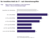 Preview von Online:Internet:Unternehmen:Der Investitionsanteil der IT - nach Unternehmensgre