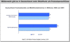 Preview von Business:Telekommunikation:Markt:Gerte:Deutschland - Festnetzkanle und Mobilfunkteilnehmer in Millionen 2000 und 2001
