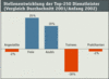 Preview von Business:Dienstleister:Multimedia Service Ranking 2002:Stellenentwicklung der Top-250 Multimedia-Dienstleister