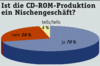 Preview von Software:CD-ROM:Markt:Ist die CD-ROM-Produktion ein Nischengeschft?