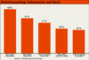 Preview von Online:Internet:Electronic Commerce:Shops:Multichanneling - Information und Kauf