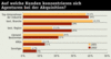 Preview von Business:Multimedia-Markt:Dienstleister:Marketing:Auf welche Kunden konzentrieren sich Agenturen bei der Akquisition