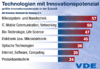 Preview von Business:Informationstechnologie:Deutschland:Technologien mit Innovationspotential