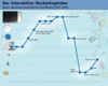 Preview von Business:Multimedia-Markt:Dienstleister:Marketing:Der interaktive Marketingindex