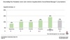 Preview von Social-Media-Berater in Redaktionen von Tageszeitungen, Zeitschriften, Radio, Pressebros sowie Onlineredaktionen