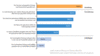 Preview von Online:Internet:Werbung:Suchmaschinenmarketing:Was den Nutzern bei der Textlink-Gestaltung zusagt