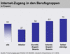 Preview von Online:Internet:Demographie:Internet-Strukturdaten Deutschland 2. Quartal 2003:Internet-Zugang nach Berufsgruppen