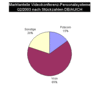 Preview von Business:Videokonferenzen:Marktanteile Videokonferenz-Personalsysteme nach Stckzahlen DE/AU/CH