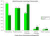 Preview von Online:Internet:Werbung:Entwicklung des Couponing in Deutschland
