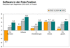 Preview von Business:Multimedia-Markt:Branche:Wachstum des ITK-Markets nach Segmenten