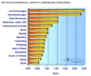 Preview von Online:Internet:Suchmaschinen:Durchschnittspreise von Keywords bei Suchmaschinen-Werbung (Juni 2004)