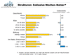 Preview von Online:Internet:Demographie:Internet-Nutzerstrukturen nach exklusiven Wochenendnutzern