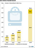 Preview von Business:Multimedia-Markt:Electronic Commerce:ECommerce-Umsatz in Deutschland bis 2008
