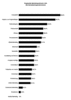 Preview von Business:Multimedia-Markt:Dienstleister:Marketing:Marketingmethoden der Interaktiv-Dienstleister für Eigenmarketing 2004