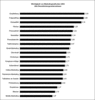 Preview von Business:Multimedia-Markt:Dienstleister:Marketing:Bewertung der Wichtigkeit von Marketingmethoden deutschsprachiger Multimedia- und Interaktiv-Dienstleister 2004