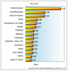 Preview von Online:Internet:Werbung:Suchmaschinenmarketing:SPIXX:Suchmaschinen-Preisindex (SPIXX) Mai 2005