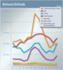 Preview von Online:Internet:Werbung:Die grten deutschen Onlinemedien nach Genres -