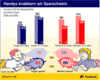 Preview von Business:Demographie:Jugend:Sparguthaben bei Kindern in Deutschland