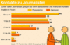 Preview von Business:Public Relations:Journalisten:Journalistenkontankte von Pressestellen und Agenturen