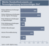 Preview von Business:Multimedia-Markt:Arbeitsmarkt:Welche Standardinstrumente zur Personalgewinnung Dienstleister benutzen