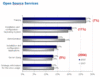 Preview von Software:Betriebssysteme:UNIX:Open-Source Services; Linux