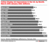Preview von Business:Werbung:Ausgaben fr Online-Display-Werbung; US-Markt (Mrz 2005 bis Jan. 2006)