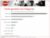 Preview von Business:Demographie:Jugend:Trendstrke bei Jugendlichen nach Kategorien