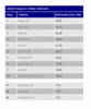 Preview von Online:Internet:Marketing:Suchmaschinen:Die zehn Elektronik-Websites mit der besten Suchmaschinen-Optimierung