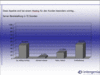 Preview von Online:Internet:Providing:Wie wichtig Hosting-Kunden die Server-Bereitstellung in 72 Stunden ist