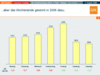 Preview von Online:Internet:Werbung:Direktmarketing:Werbe-Mailvolumen im Wochenverlauf; 1. Halbjahr 2006