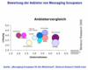 Preview von Software:Messaging Software:Bewertung der Anbieter von Messaging-Groupware; 2006