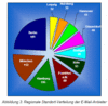 Preview von Business:Dienstleister:Regionale Standortverteilung von EMail-Anbietern in Deutschland