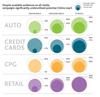 Preview von Vergleich der Reichweiten nach Geschftszweig und eingesetztem Werbe-Medium fr die USA 2010