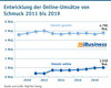 Preview von Entwicklung der Online-Umstze von Schmuck 2011 bis 2019