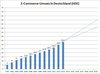 Preview von E-Commerce-Umsatz in Deutschland 2001 bis 2013