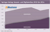 Preview von Springer-Verlag - Gesamt- und Digitalerlse 2010 bis 2014