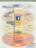 Preview von Facebooks aktuelle und zuknftige Bettigungsfelder in der Interaktivbranche - Update 2014