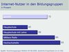 Preview von Business:Demographie:Internetnutzung in Deutschland:Internet-Nutzer in den Bildungsgruppen