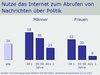Preview von Business:Demographie:Internetnutzung in Deutschland:Internet-Nutzung zum Abrufen von Nachrichten ber Politik