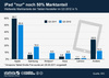 Preview von Weltweiter Marktanteile der Tablet-Hersteller im dritten Quartal 2012 in Prozent