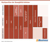 Preview von Marktposition der Bewegtbild-Anbieter