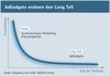 Preview von Online:Internet:Marketing:Suchmaschinen:AdGadgets erobern den Long Tail