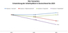 Preview von Vier Szenarien fr die Entwicklung der Arbeitspltze in Deutschland bis 2025