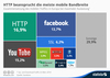Preview von Mobile Traffic