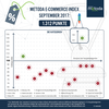 Preview von Metoda ECommerce-Index September 2017