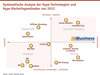 Preview von Systematische Analyse der Hype-Technologien und Hype-Marketingmethoden von 2012