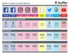 Preview von Videometriken auf Facebook, Snapchat, Instagram, Youtube und Twitter