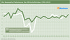 Preview von Business:Die Newmedia-Fieberkurve - Der Wirtschaftsindex 1996-2010 Herbst