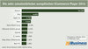 Preview von Die zehn umsatzstärksten europäischen ECommerce-Player 2014